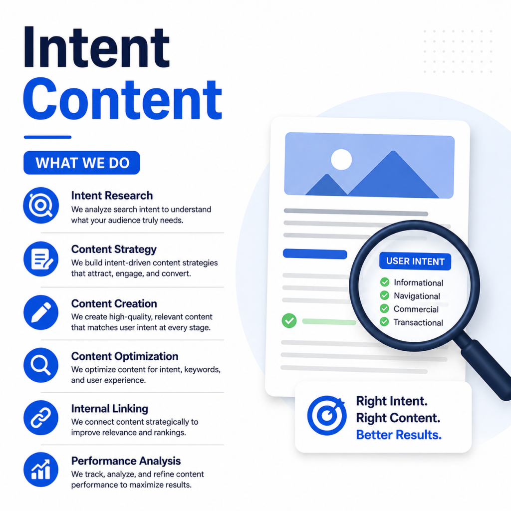 intent content