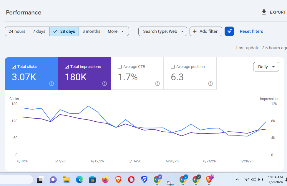 Image of How to Get More Leads and Customers Through SEO in Nigeria (2026)