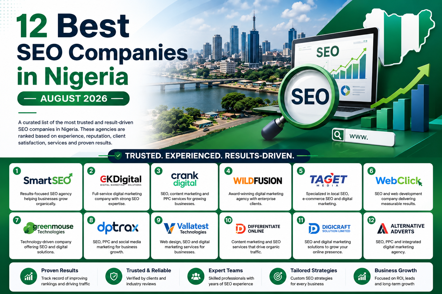 Best SEO Companies in Nigeria August 2026