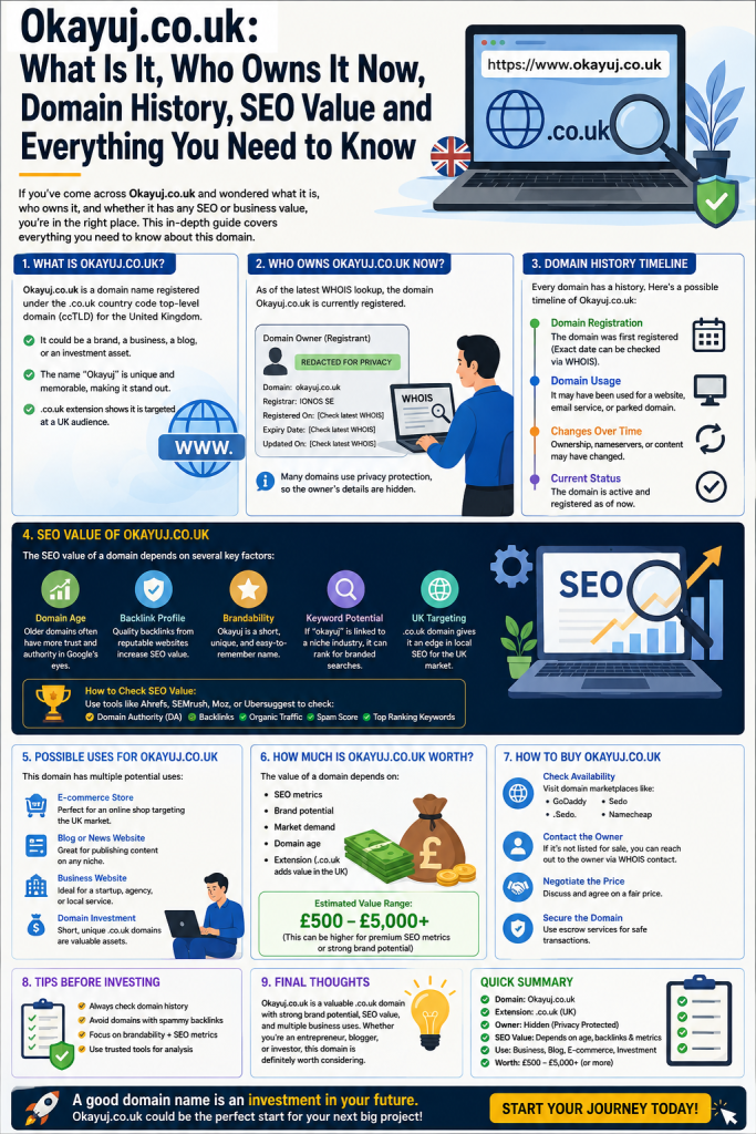 Image illustrating what Okayuj.co.uk stand for, its domain history, current website, SEO value, backlinks, re-registration, guest posts