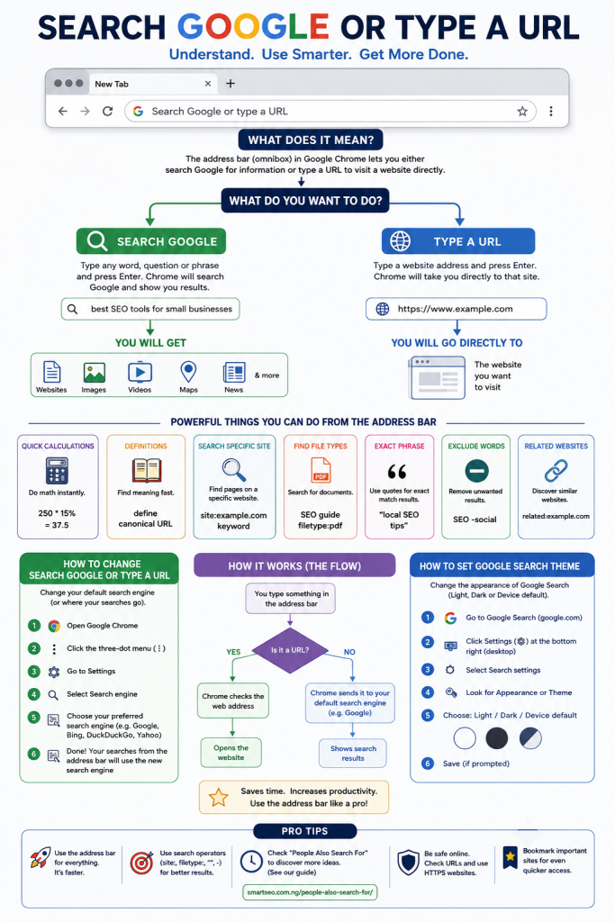 Image illustrating How to Use Search Google or Type a URL Like a Pro